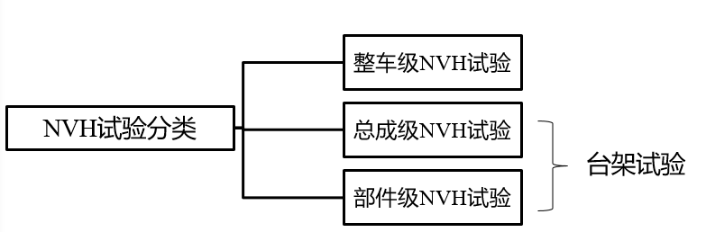 浅析电驱动总成NVH开发重点6