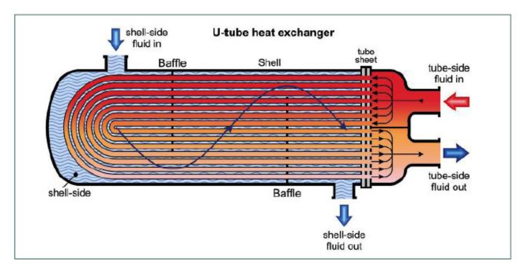 电动汽车测试中热管理的重要性
