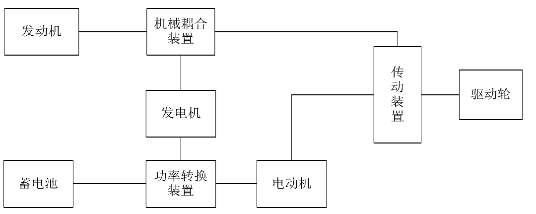 并联式混合动力汽车及其能量管理策略简介2