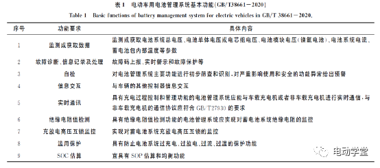 解析电动汽车电池管理系统新国标GBT38661-2020