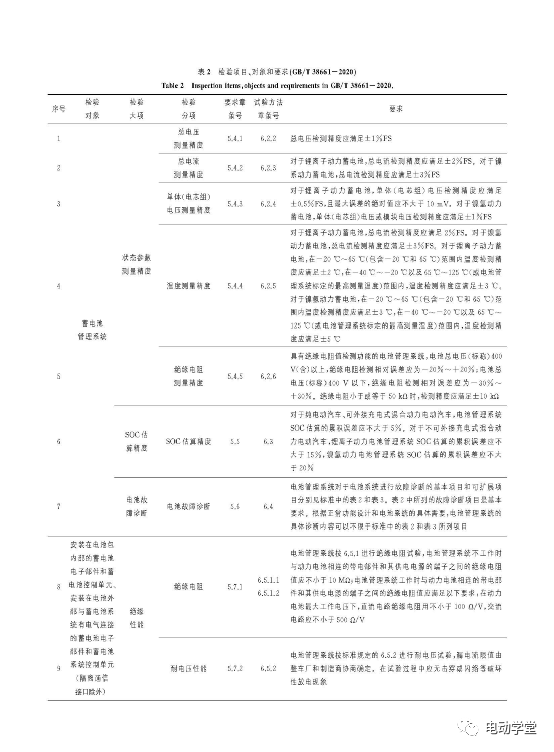 解析电动汽车电池管理系统新国标GBT38661-20201