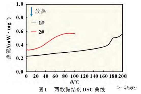 高耐热陶瓷隔膜对锂离子电池安全性能的影响