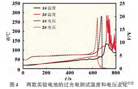 高耐热陶瓷隔膜对锂离子电池安全性能的影响3