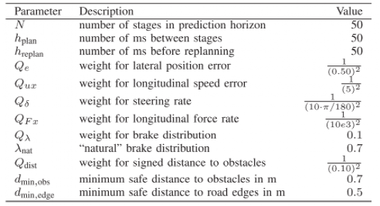 基于非线性模型预测控制的协同轮胎力避障方法研究50
