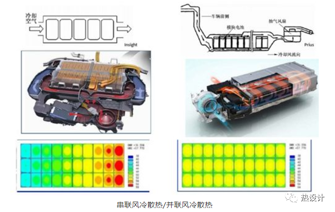 新能源汽车动力电池热管理技术剖析2