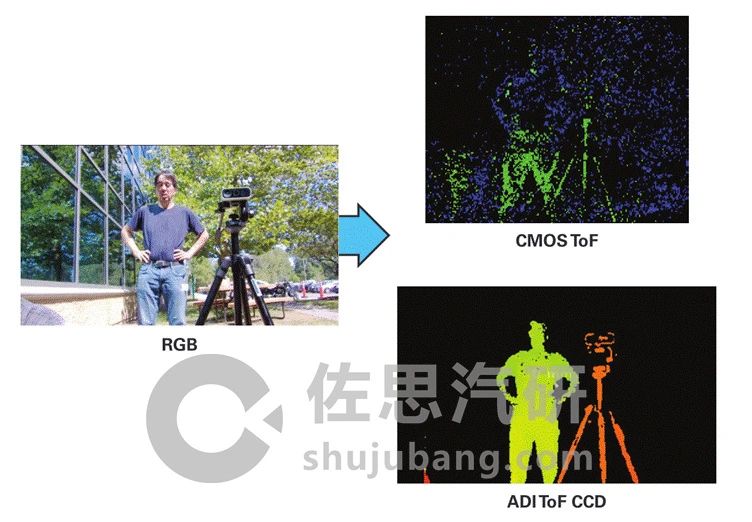 ToF相机在DMS和Face ID领域可能取代传统2D相机9