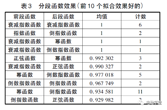 基于实测上路数据的电池寿命衰减的理论研究3