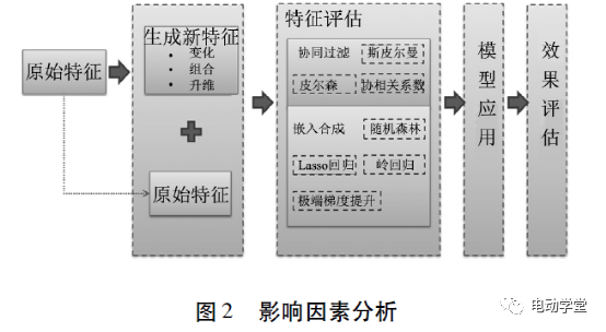 基于实测上路数据的电池寿命衰减的理论研究5