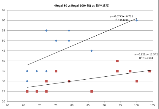 轮胎强度问题和评价方法漫谈7