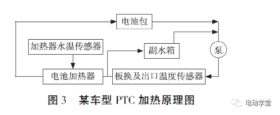 纯电动汽车动力电池低温充电热管理试验研究2