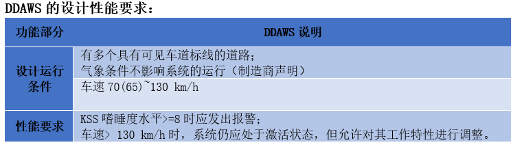 车辆ADAS法规进展 - 禁止使用个人生物信息，欧盟对DDAWS草案做出进一步解释2