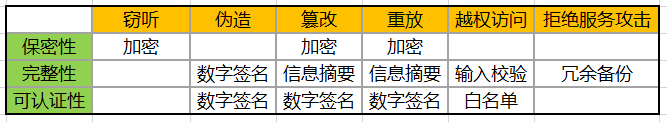 V2X通信安全技术要求标准解析7