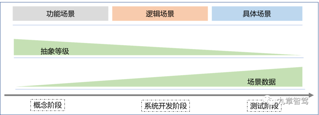 一文读懂自动驾驶仿真测试场景与场景库2