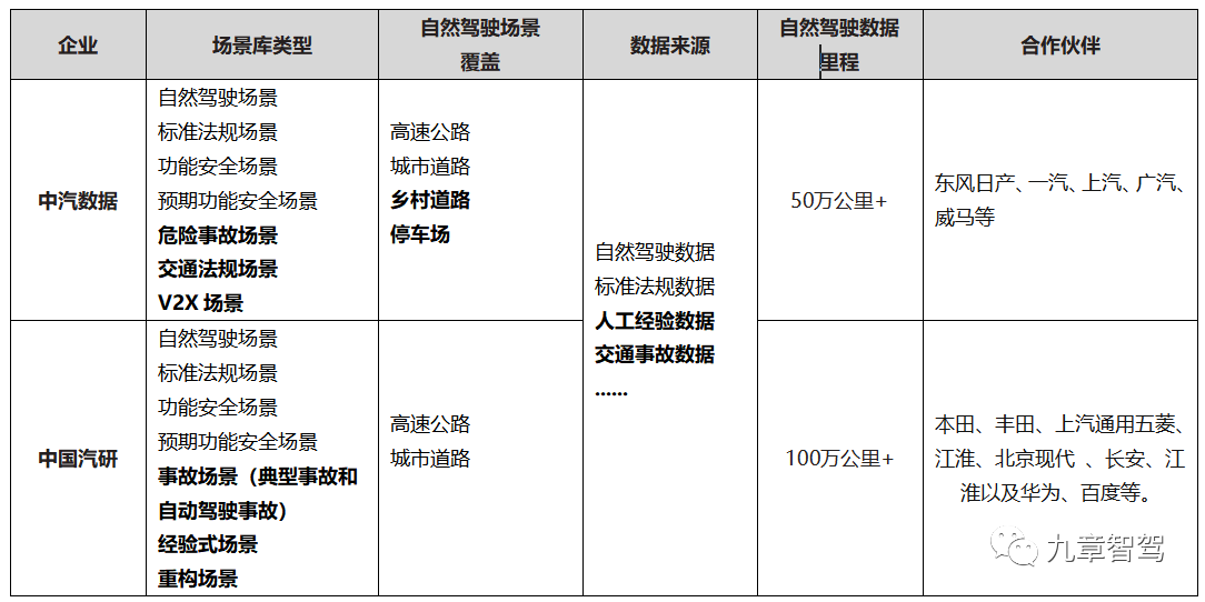 一文读懂自动驾驶仿真测试场景与场景库7