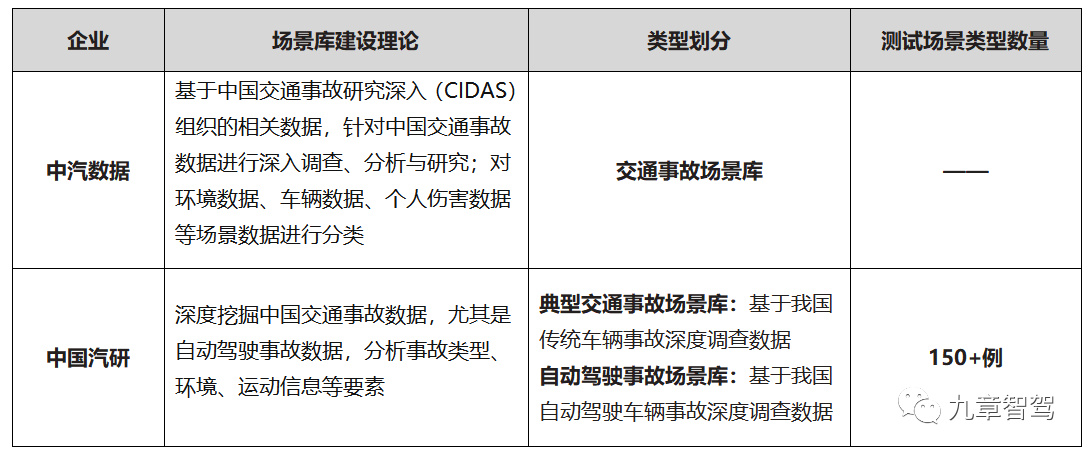 一文读懂自动驾驶仿真测试场景与场景库9