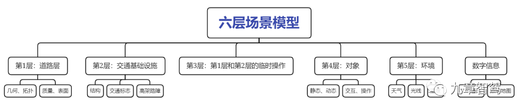 一文读懂自动驾驶仿真测试场景与场景库14