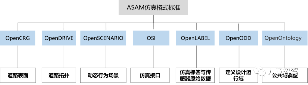 一文读懂自动驾驶仿真测试场景与场景库16