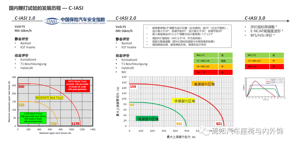 乘员颈部伤害评价与鞭打试验分析3