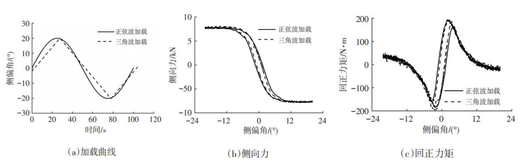 轮胎高速力学特性影响因素研究6