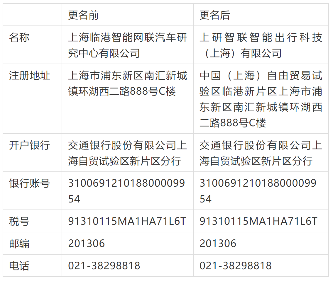 上海临港智能网联汽车研究中心有限公司正式对外更名为上研智联智能出行科技（上海）有限公司