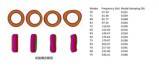 中高频轮胎动态特性建模1