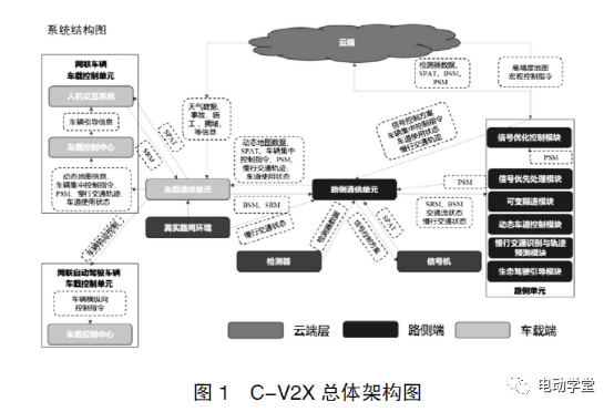 5G通讯技术在V2X中的应用