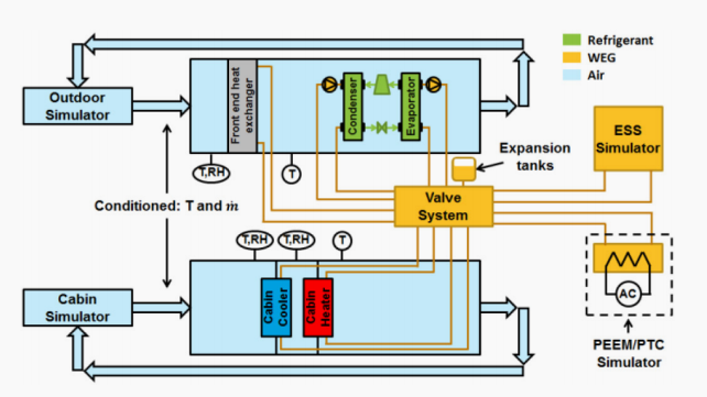 用于电驱动车辆续航里程提高的组合流体回路热管理