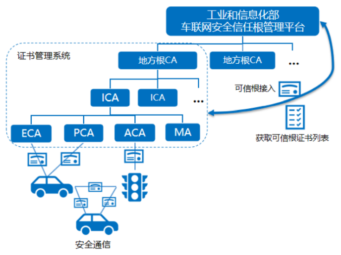 成都经开区车联网身份认证和安全信任入围国家试点 庚即启动全力推进