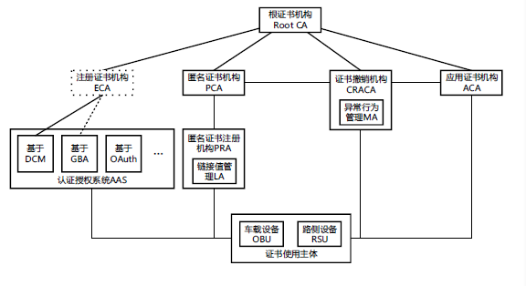 成都经开区车联网身份认证和安全信任入围国家试点 庚即启动全力推进1