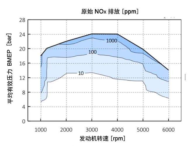 零碳排放氢燃料内燃机：整车氢耗及续驶里程1