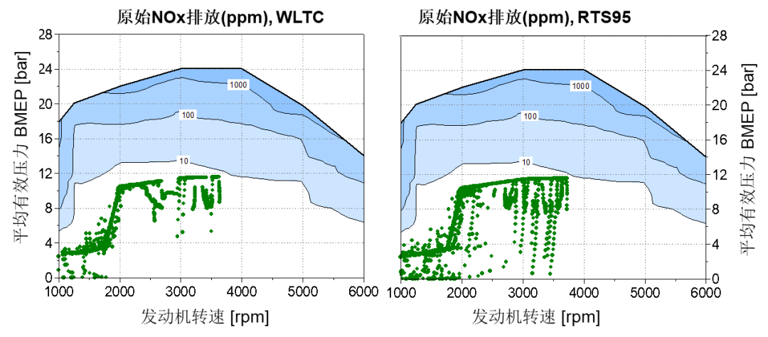 零碳排放氢燃料内燃机：整车氢耗及续驶里程2