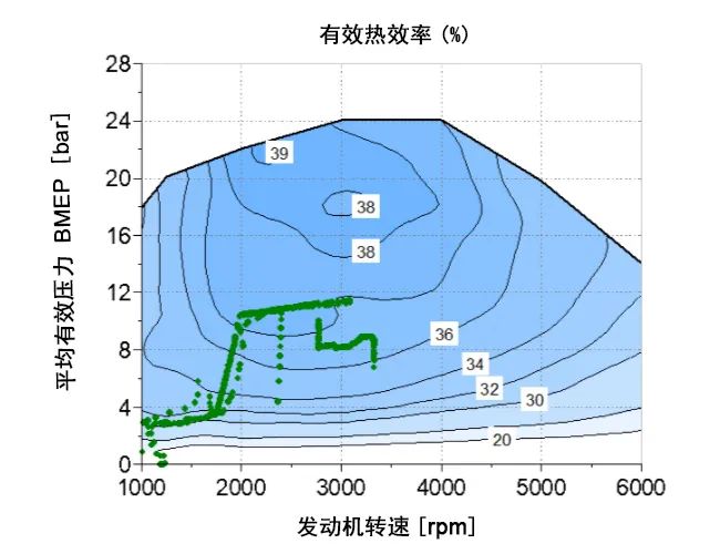 零碳排放氢燃料内燃机：整车氢耗及续驶里程3