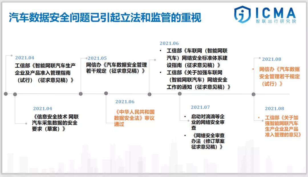 智能网联汽车数据安全与跨境流动（上篇）1