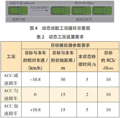 汽车自动驾驶辅助系统电磁安全性研究2