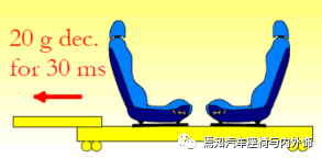 中国汽车座椅法规及试验介绍6