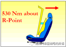 中国汽车座椅法规及试验介绍8