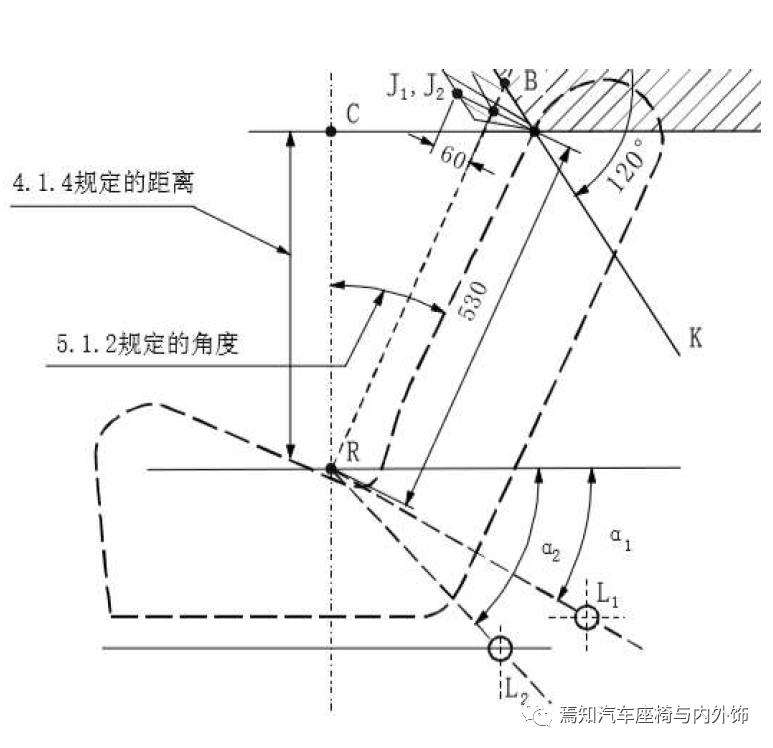 中国汽车座椅法规及试验介绍23