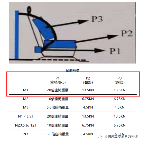 中国汽车座椅法规及试验介绍28