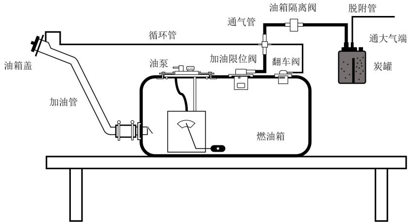 推动汽车行业绿色健康发展，轻型汽油车耐压力燃油系统排放性能标准正式发布