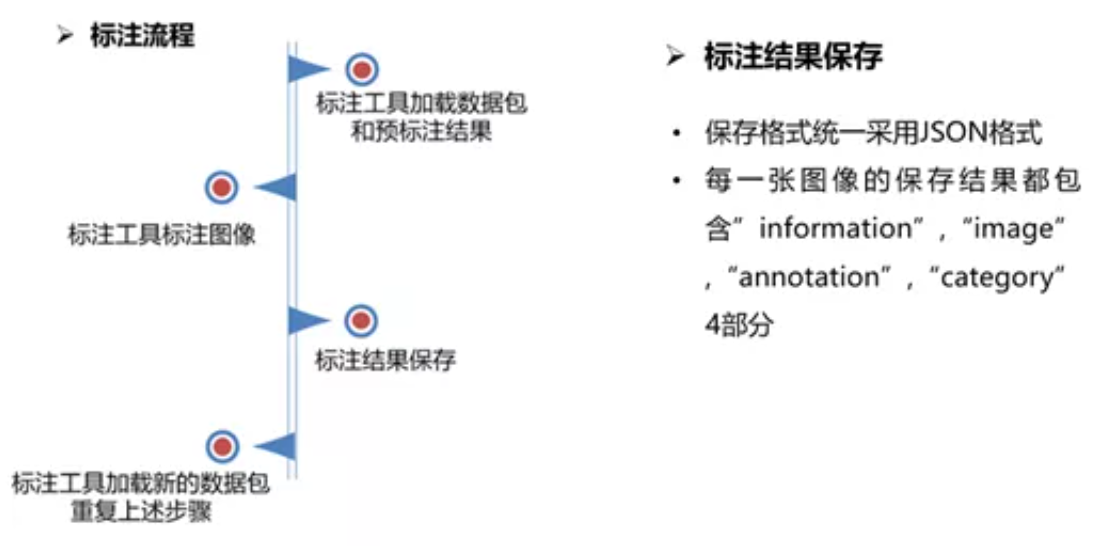 《智能网联汽车场景数据图像标注要求与方法》5