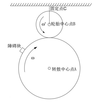 子午线轮胎凸块冲击特性仿真分析与评价8