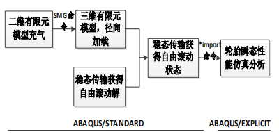 子午线轮胎凸块冲击特性仿真分析与评价11