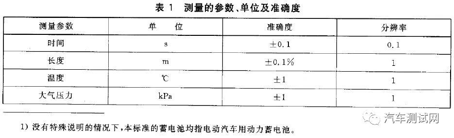 汽车试验：电动汽车整车动力性试验方法