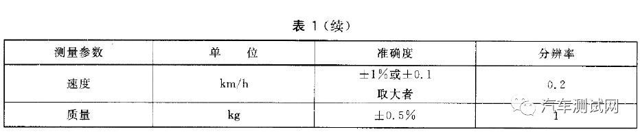 汽车试验：电动汽车整车动力性试验方法1