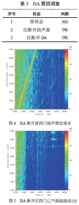 某车型高频电子异音分析及对策5