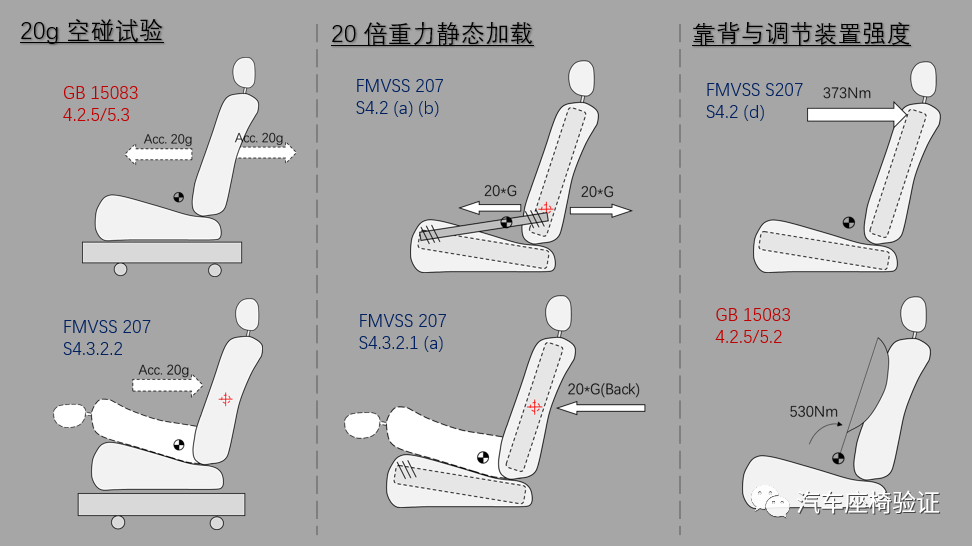 汽车座椅20g空碰试验解析8