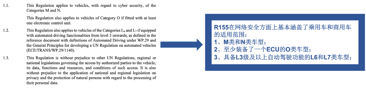 汽车信息安全UN WP.29 R155法规解读1