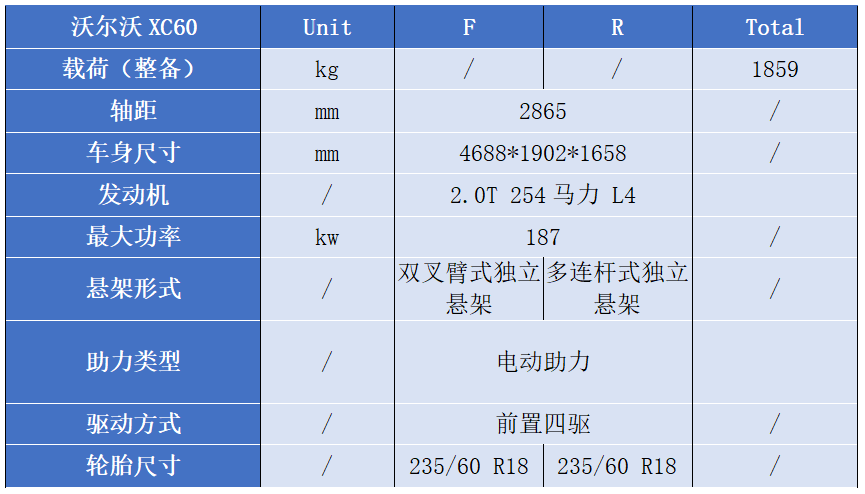 沃尔沃XC60驾乘性能技术解析报告1