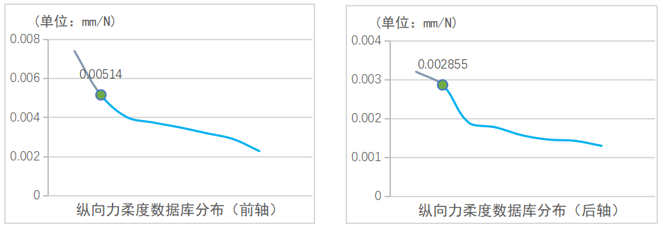 沃尔沃XC60驾乘性能技术解析报告3