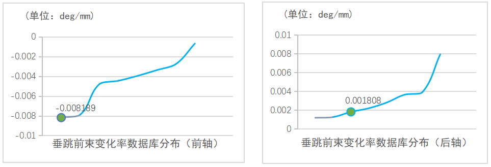 沃尔沃XC60驾乘性能技术解析报告6